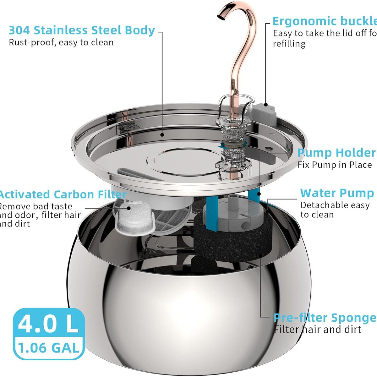 Health & Happiness Cat Fountain